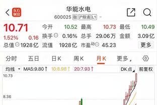 孙兴慜：2-3时本可以再扳一球 现在我们必须在定位球上下功夫